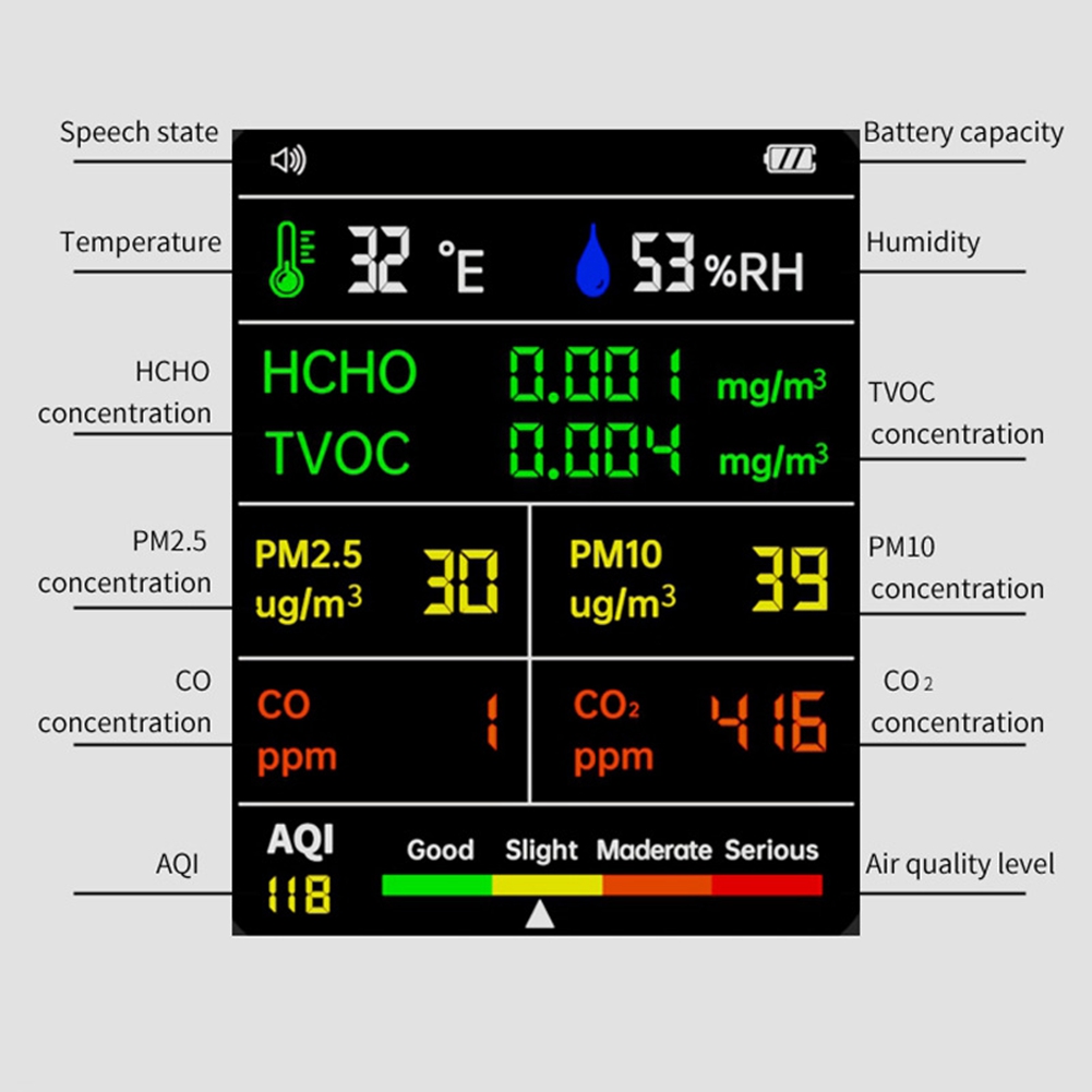 A57M-9 In 1 Air Quality Detect - огляд і ціна Air Quality Monitor Co2 Pm2.5 Tvoc