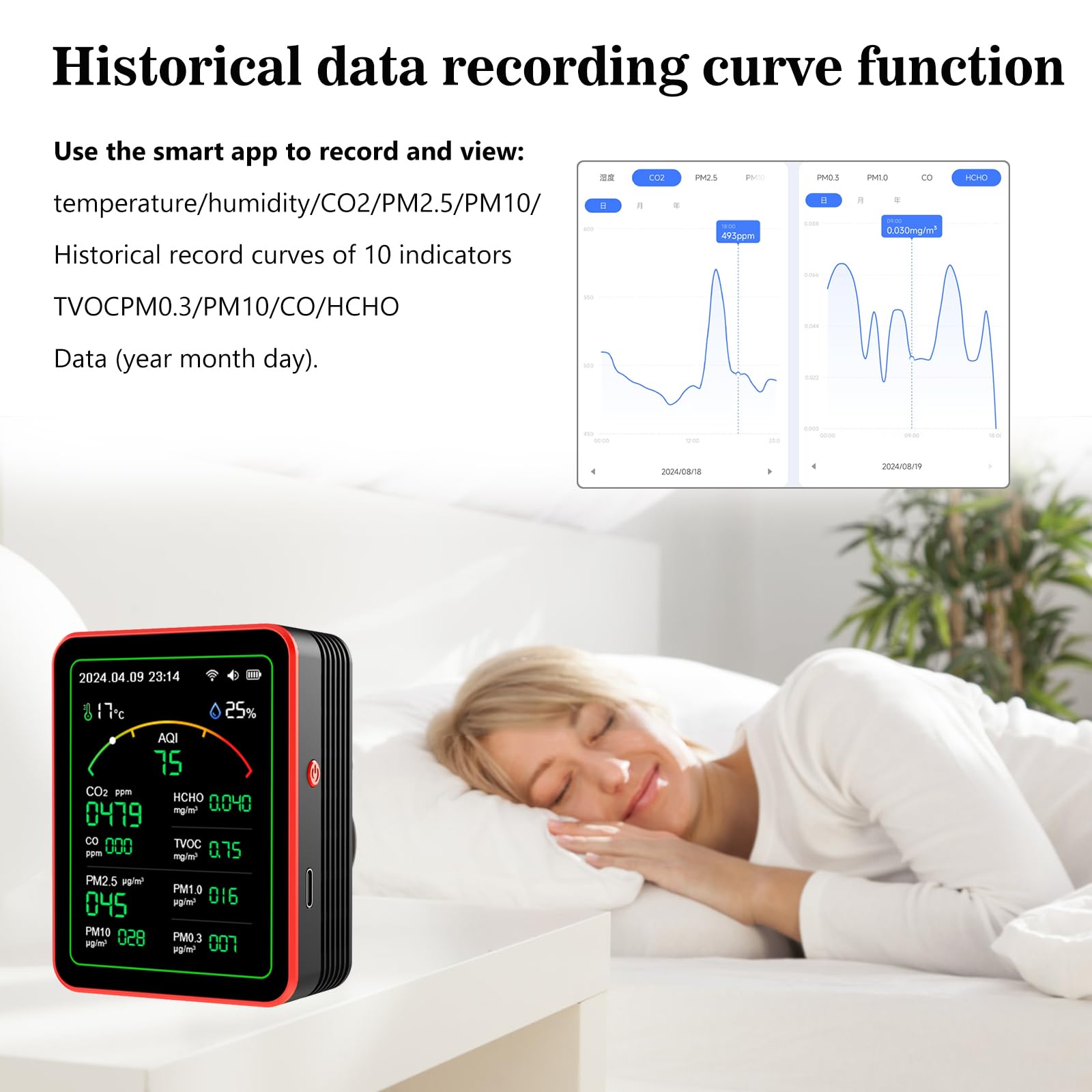 Smart Life 15 in 1 Air Quality - огляд і ціна Air Quality Monitor Co2 Pm2.5 Tvoc