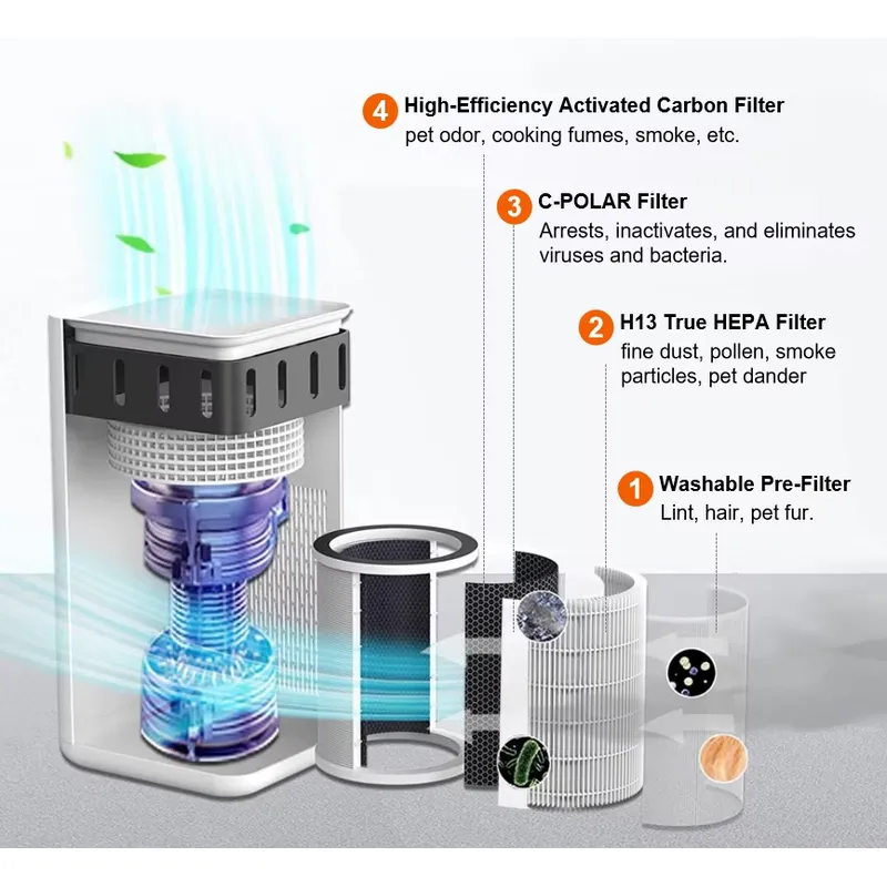 Commercial Grade Air Purifier  - огляд і ціна Hepa Air Purifier Commercial Large Room