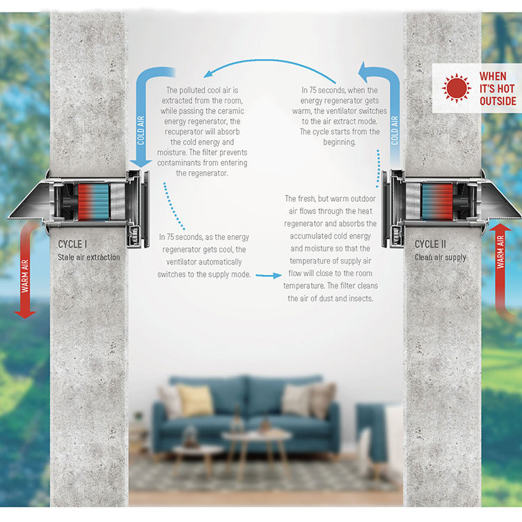 Smart WiFi Air Purifier HEPA F - огляд і ціна Hepa Air Purifier Commercial Large Room