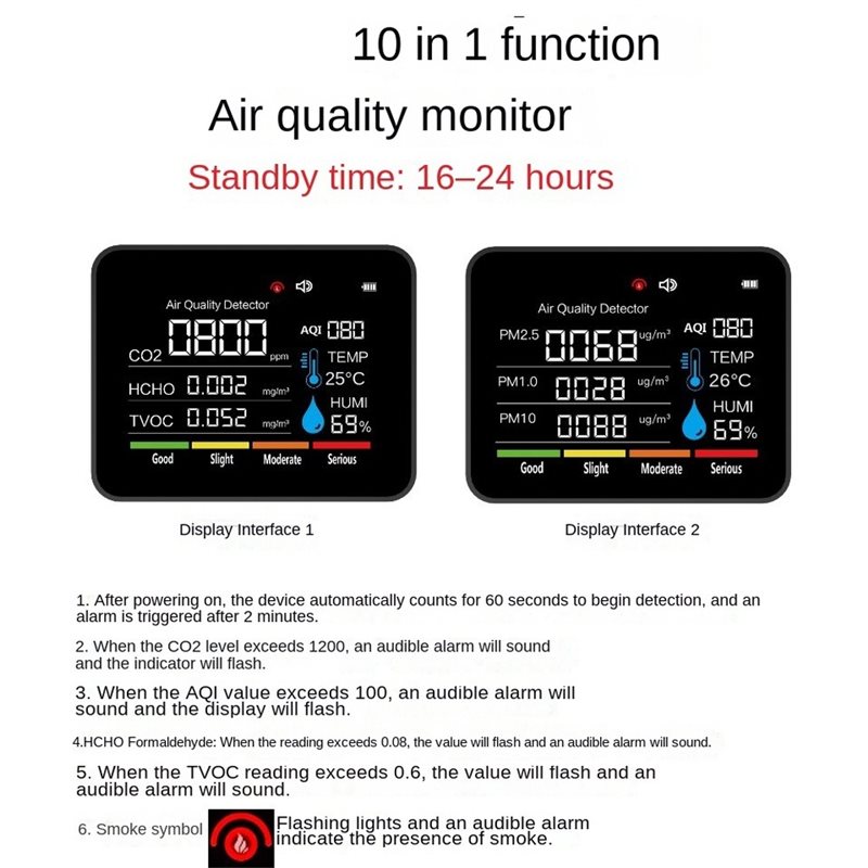 ABXF-CO2 TVOC HCHO PM2.5 PM1.0 - огляд і ціна Air Quality Monitor Co2 Pm2.5 Tvoc