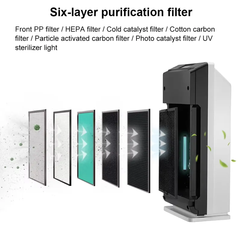 For air Purifier for Home Larg - огляд і ціна Hepa Air Purifier Commercial Large Room